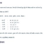 हिंदी वर्णमाला क्या है अक्षर वाक्य पद और स्वर व्यजन क्या है आदि
